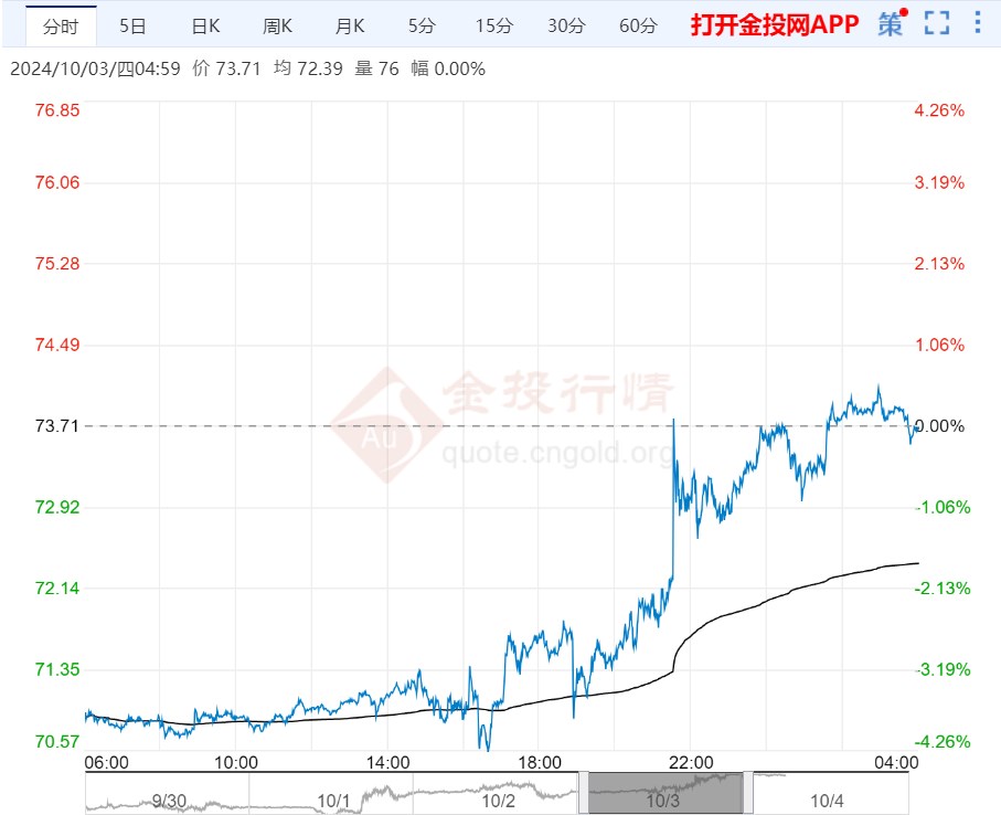 （2024年12月18日）美国纽约原油期货最新行情价格查询