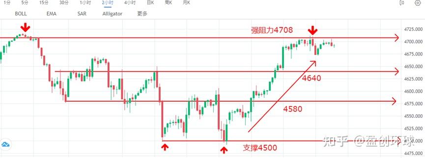 加沙停火协议即将达成且地缘情绪降温 油价小幅下跌