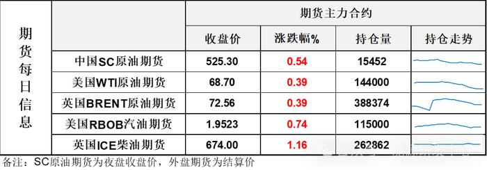 原油：中国原油需求达峰将晚于成品油
