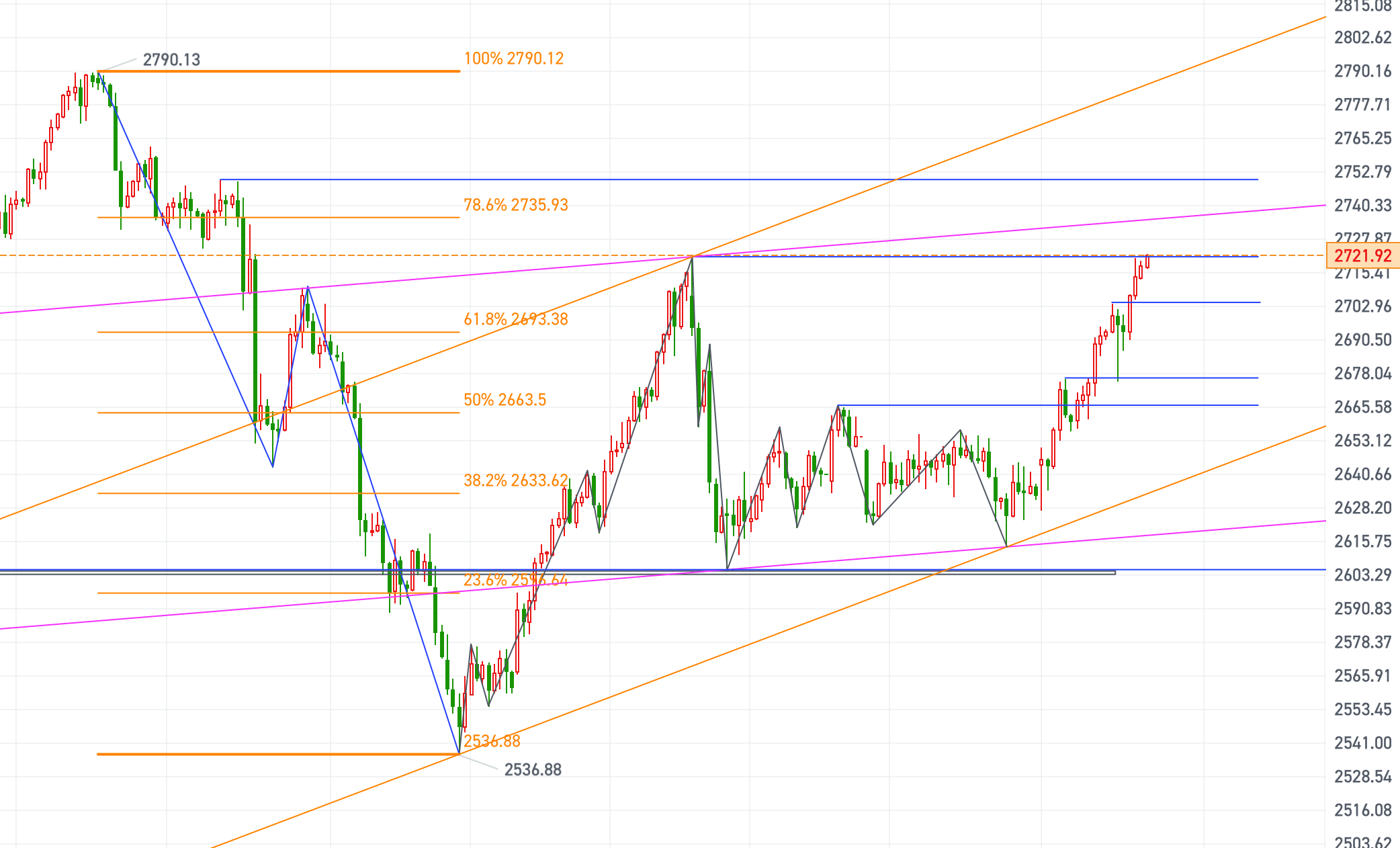 （2024年12月19日）今日原油期货和美原油最新价格行情