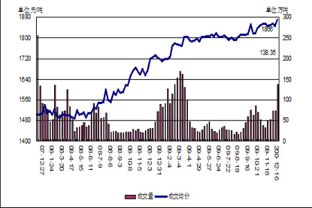 （2024年12月19日）今日小麦期货和美小麦价格行情查询