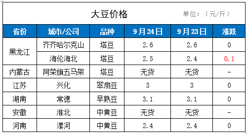 （2024年12月19日）今日小麦期货和美小麦价格行情查询