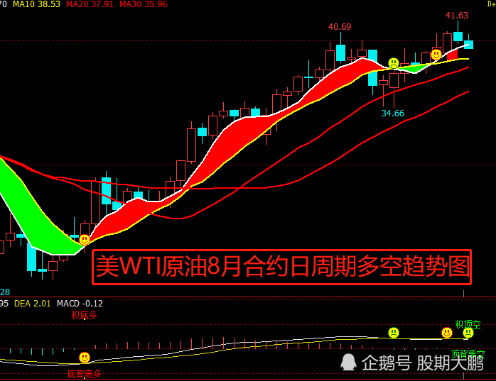 12月19日收盘原油期货持仓较上日增持1154手