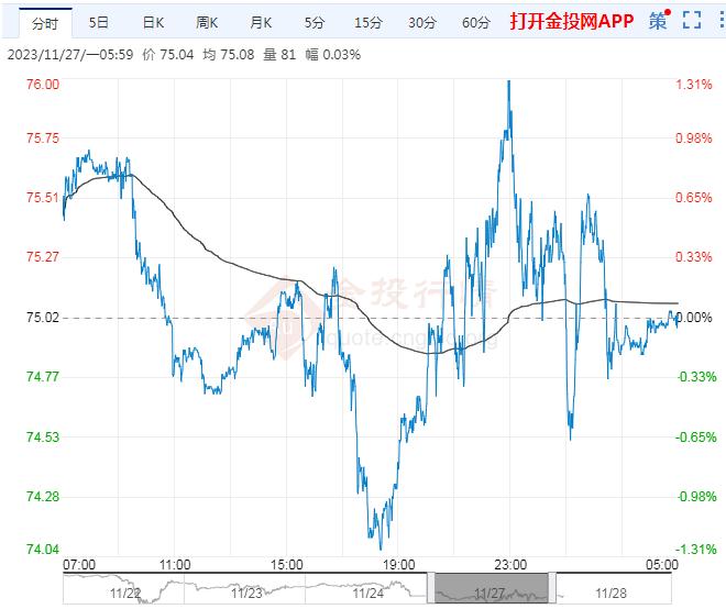 （2024年12月20日）今日原油期货和美原油最新价格行情