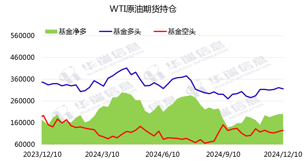 （2024年12月20日）今日原油期货和美原油最新价格行情