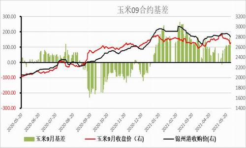 （2024年12月20日）今日小麦期货和美小麦价格行情查询