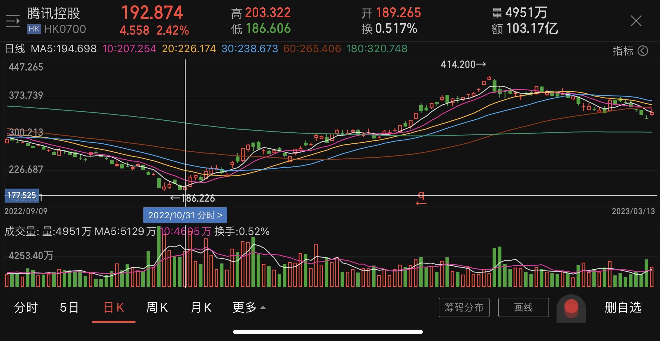 按兵不动 新一期LPR出炉