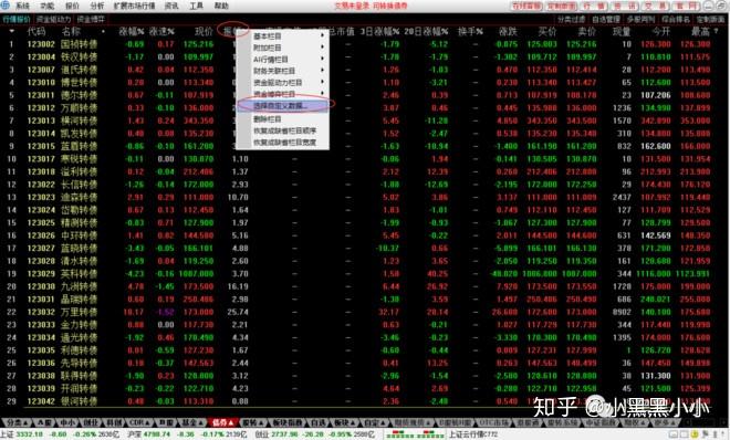 年底机构资金抢配 可转债有望迎来“双击”行情