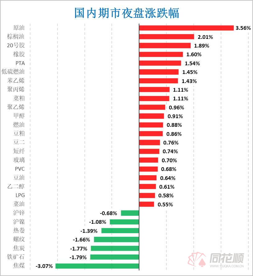 原油需求回暖较为缓慢 价格以弱势震荡为主