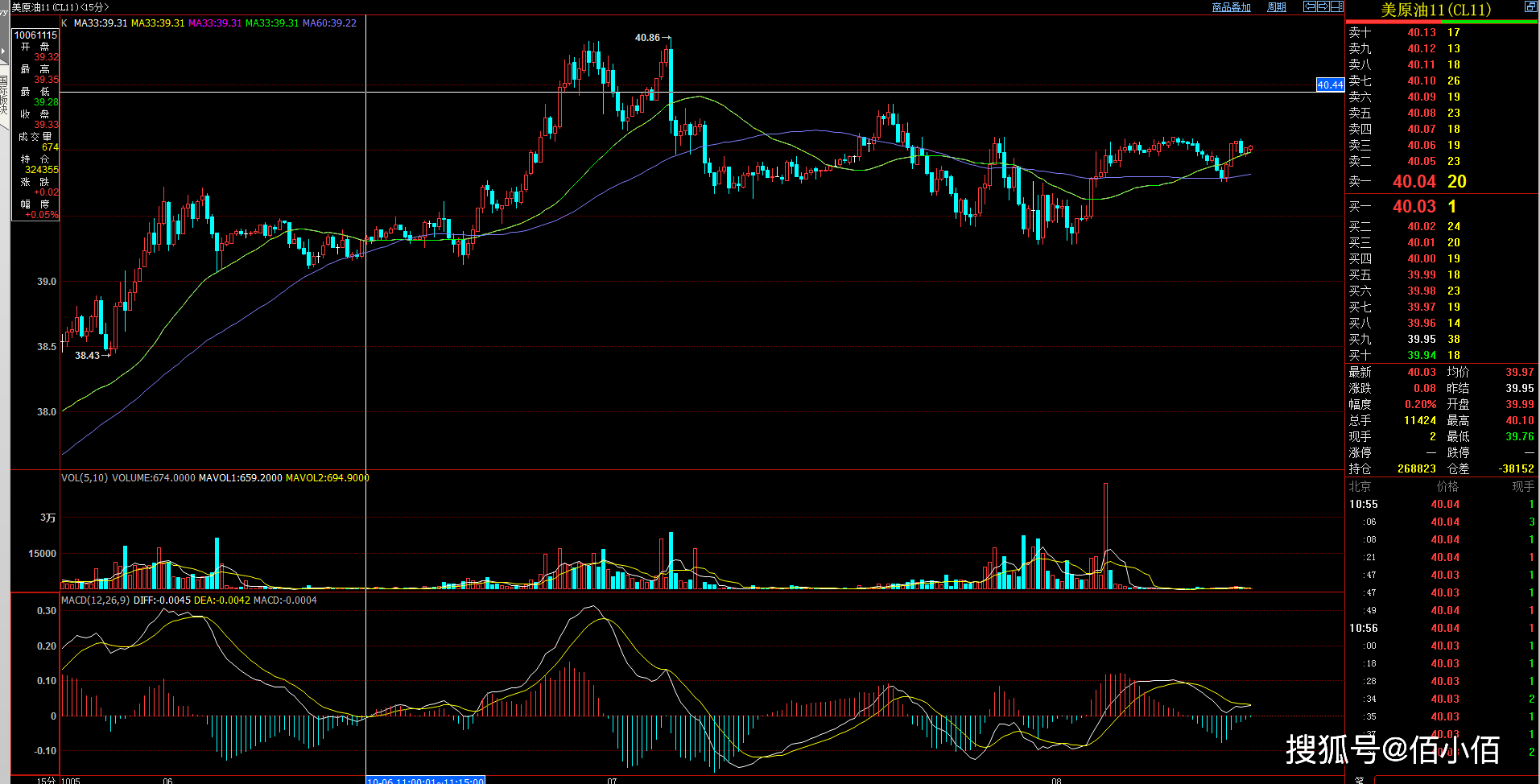 圣诞节即将来临 外盘原油交易或有转淡倾向