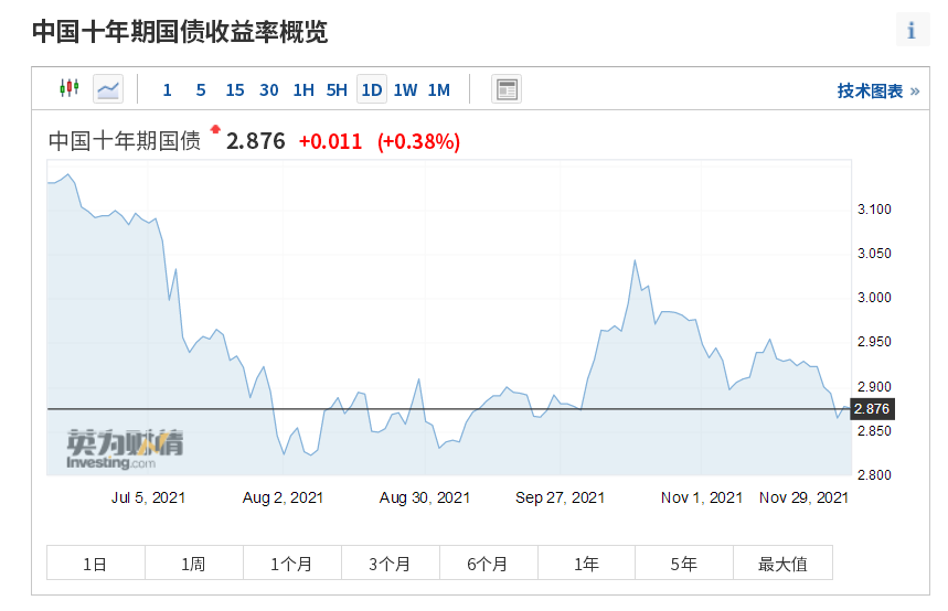 圣诞节即将来临 外盘原油交易或有转淡倾向