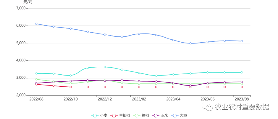 （2024年12月23日）今日美小麦期货最新价格行情查询