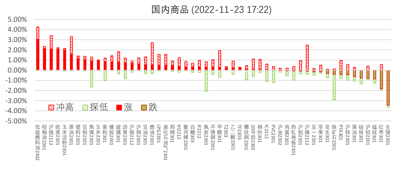 市场风险偏好降温 短期油价仍处于低位震荡区间
