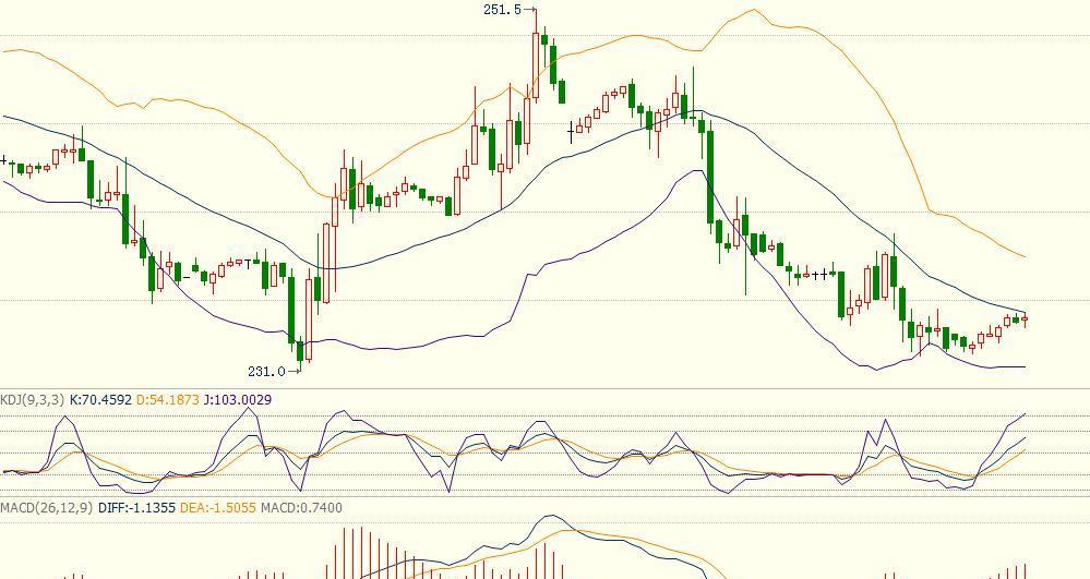 市场风险偏好降温 短期油价仍处于低位震荡区间