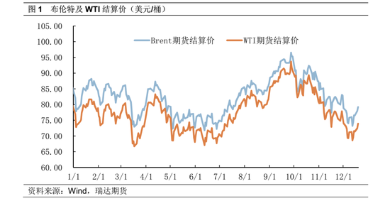 原油：市场交投清淡 地缘可能是未来交易重心