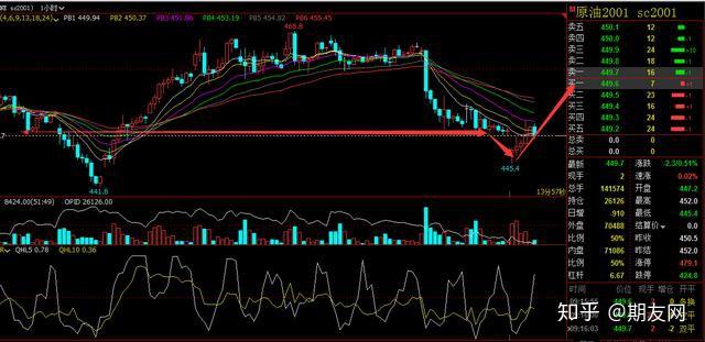(2024年12月24日)美国纽约原油期货最新行情价格查询