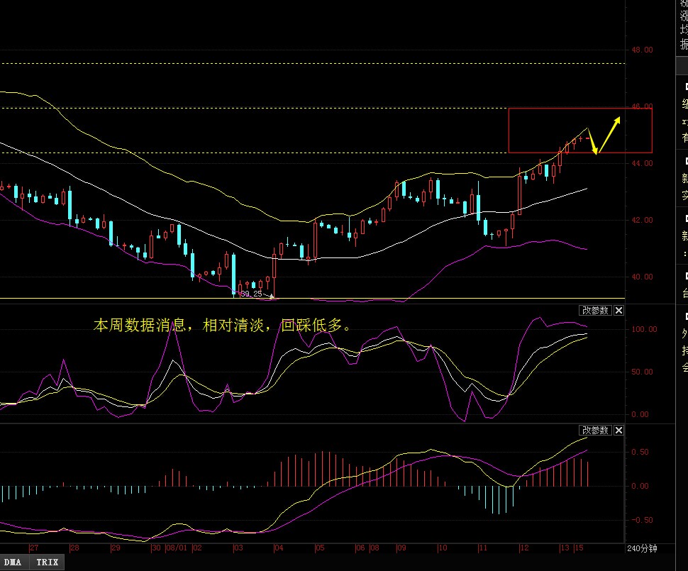 假日前交易清淡导致期价不断反复 油价短期维持震荡