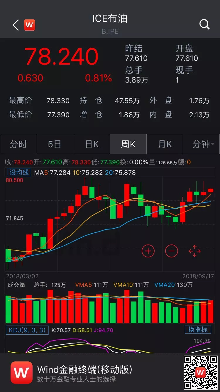 假日前交易清淡导致期价不断反复 油价短期维持震荡