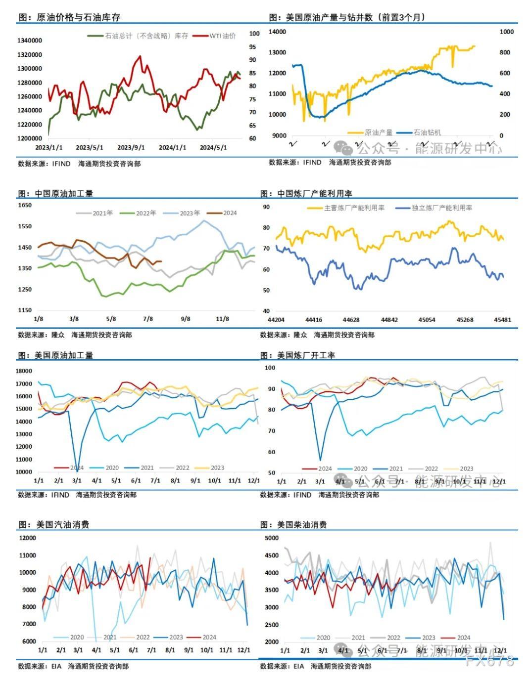 （2024年12月25日）今日原油期货和美原油最新价格行情