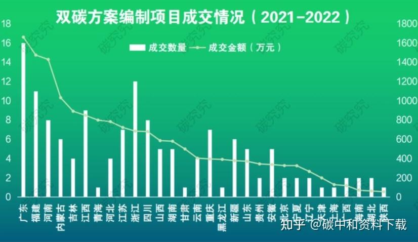 又有7家获准“入场” 券商竞逐碳市场机遇