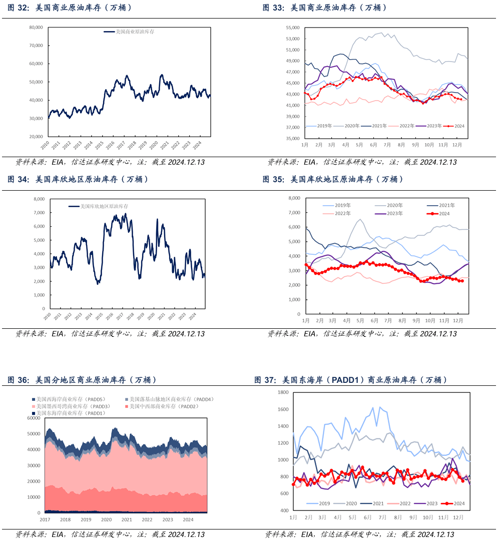 （2024年12月26日）今日原油期货和美原油最新价格行情