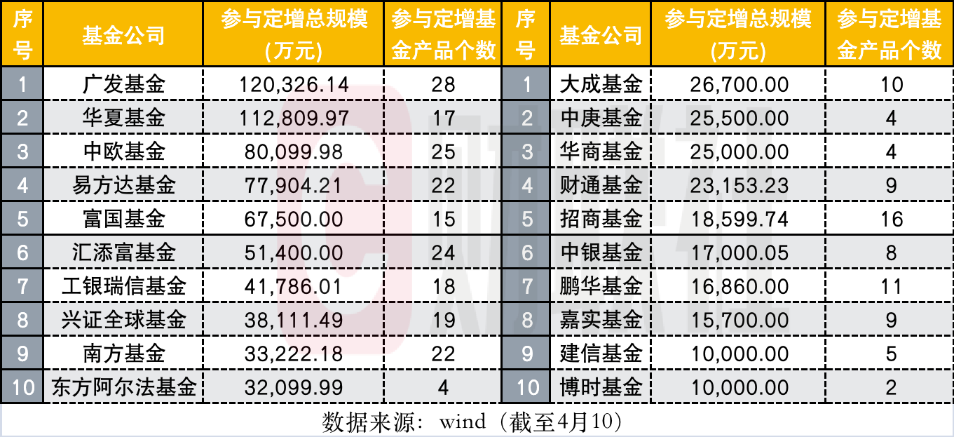 公募年度“成绩单”出炉在即 近七成主动权益基金年内浮盈