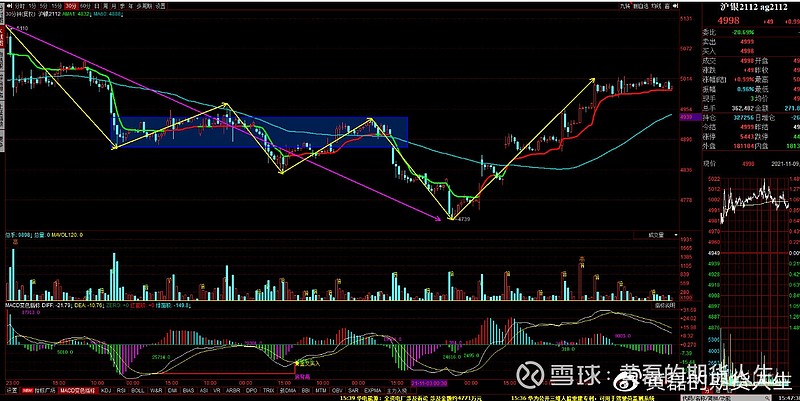 12月26日收盘原油期货资金流入1057.88万元