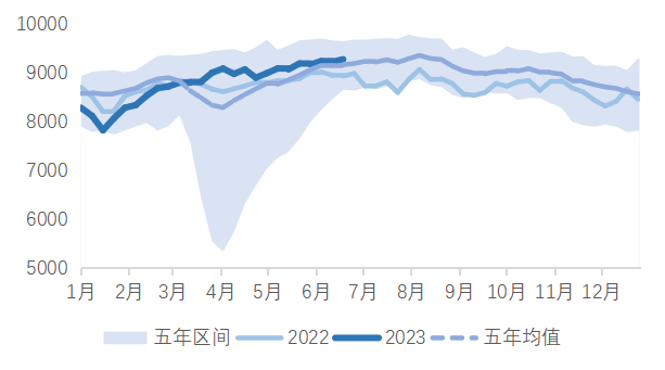全球进入馏分油取暖小旺季 油价延续震荡趋势
