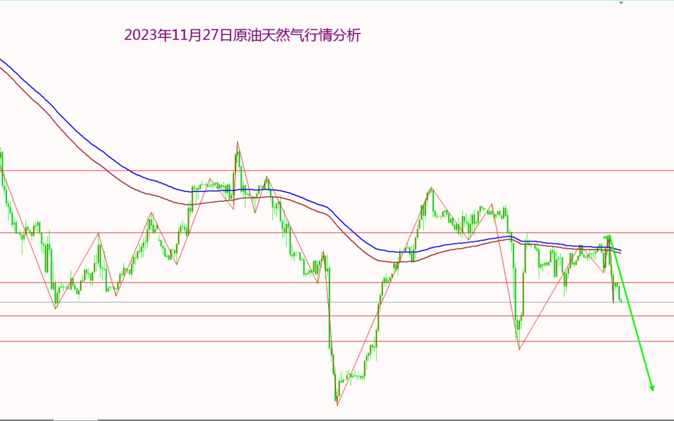 （2024年12月27日）今日原油期货和美原油最新价格行情