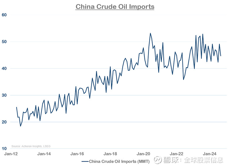 全球进入馏分油取暖小旺季 油价延续震荡趋势