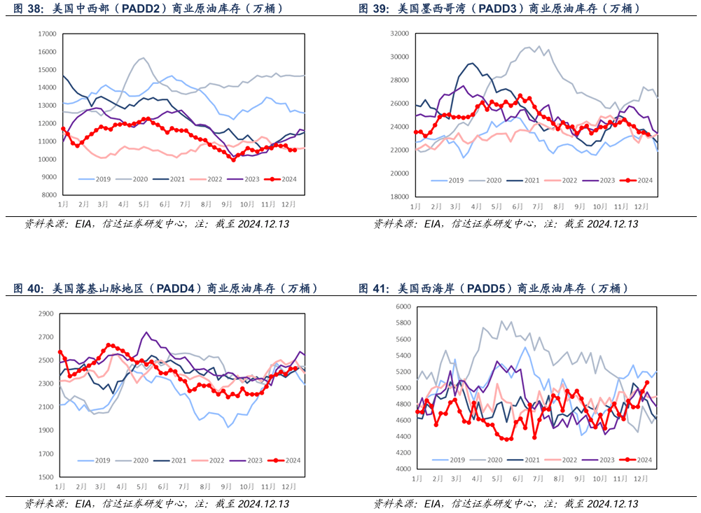 （2024年12月27日）今日原油期货和美原油最新价格行情