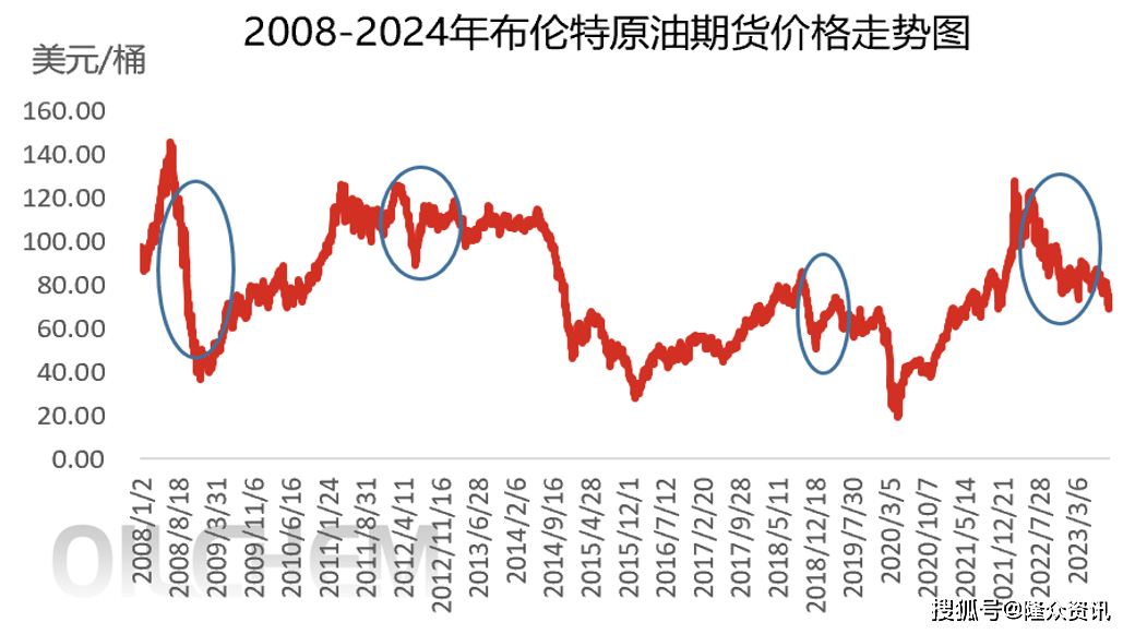 （2024年12月27日）美国纽约原油期货最新行情价格查询