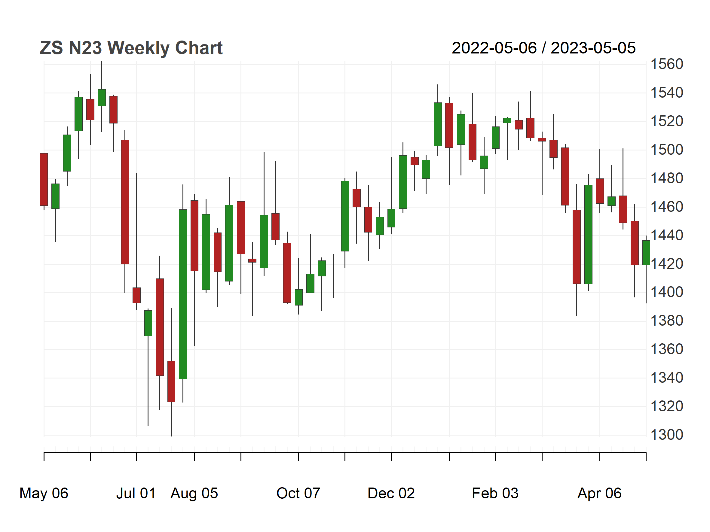 （2024年12月27日）今日美小麦期货最新价格行情查询