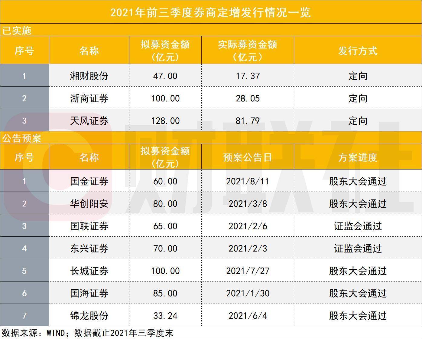 上市公司年内斥资超8800亿元购买理财产品