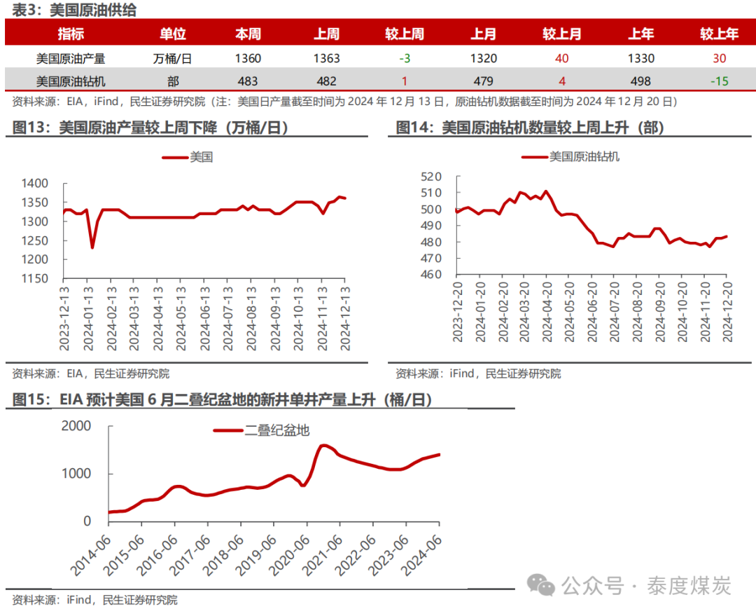 美国原油库存下降的同时国内需求有所改善 油价上涨
