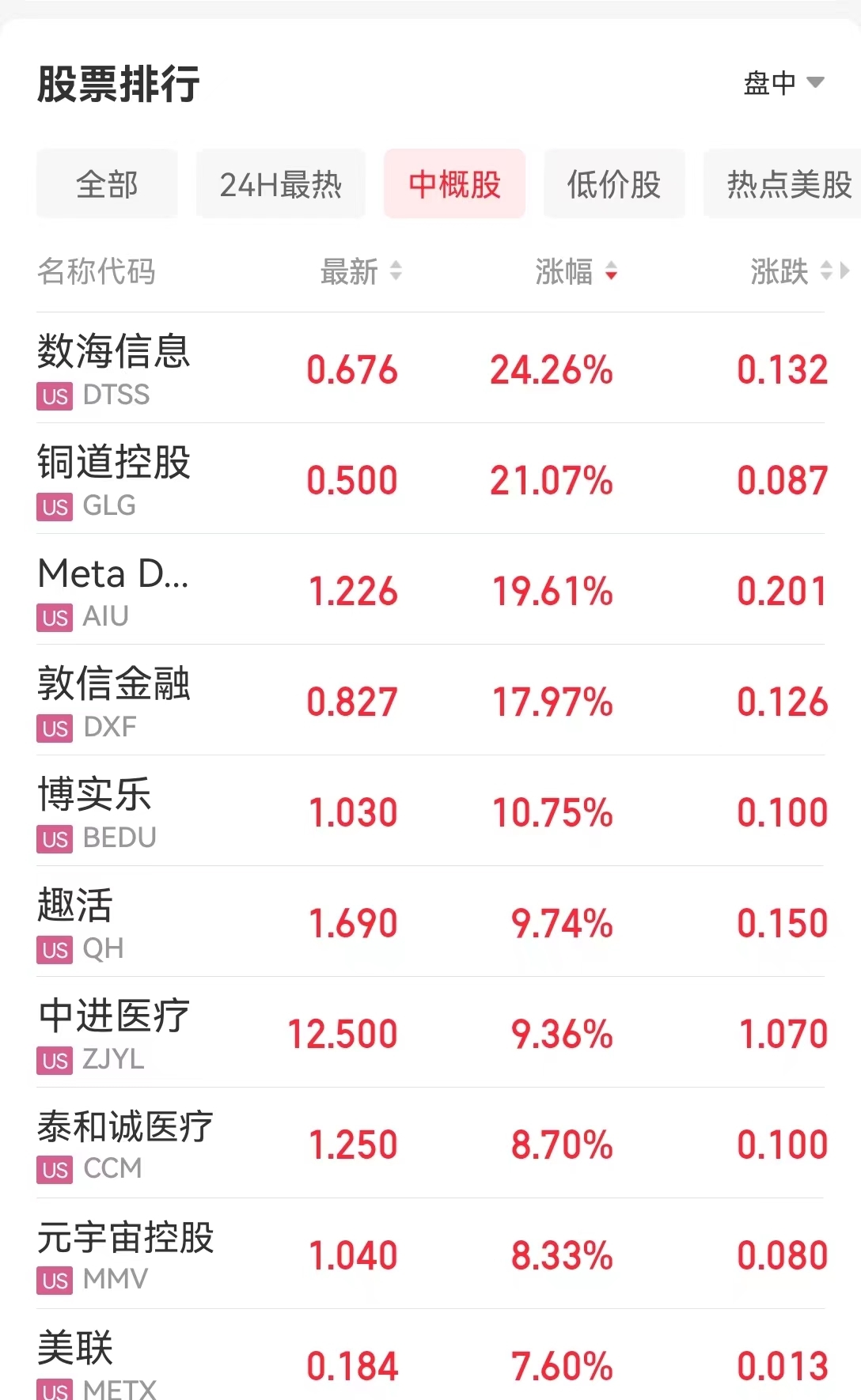 原油期货1月2日主力小幅上涨1.01% 收报560.7元
