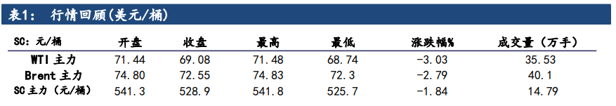 原油：美国10月石油需求创五年高点 成品油大幅累库是潜在隐忧