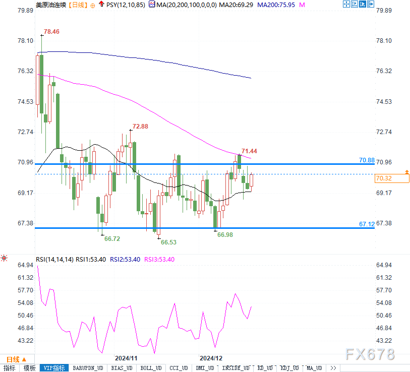 （2025年1月2日）今日原油期货和美原油最新价格行情