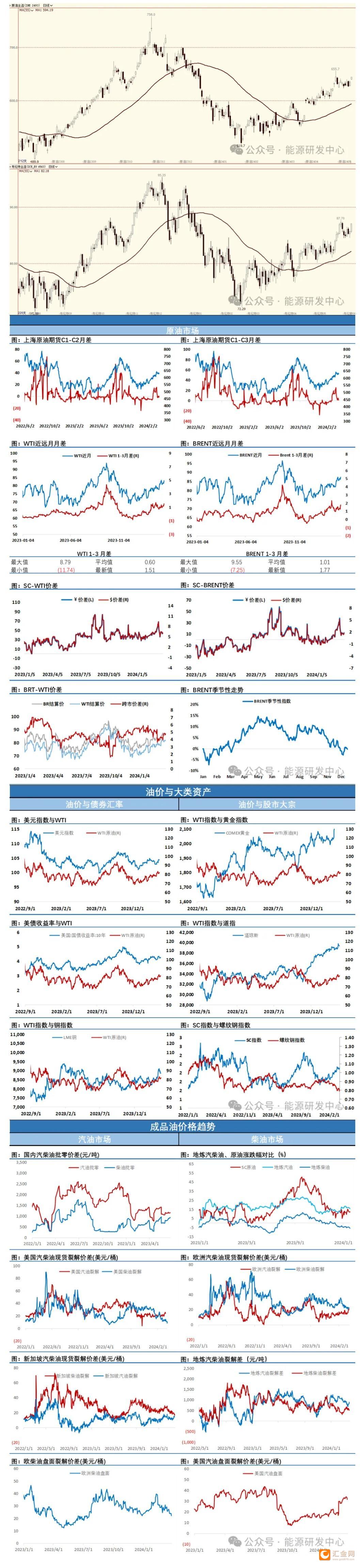 （2024年12月31日）今日原油期货和美原油最新价格行情
