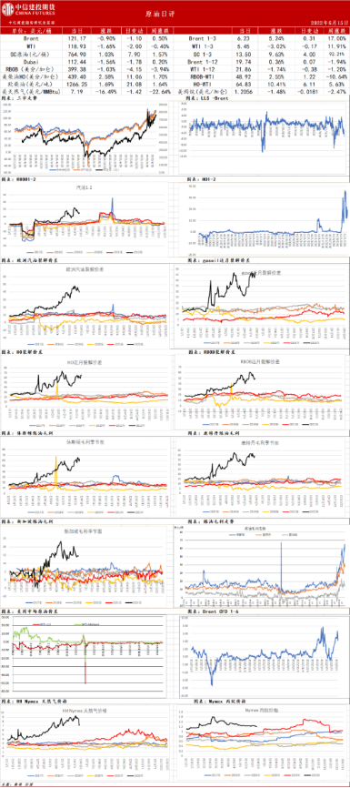 原油期货12月30日主力小幅上涨0.31% 收报549.8元