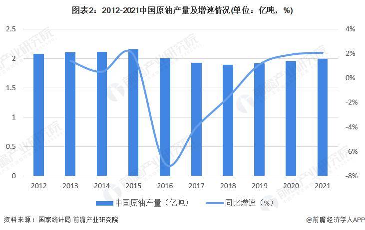 国际天然气和取暖油价格上涨刺激 油价震荡偏强