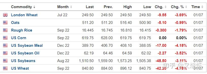 (2024年12月31日)今日美燕麦期货最新价格行情