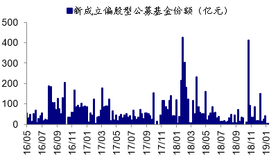 12月31日收盘原油期货资金流入3.06亿元