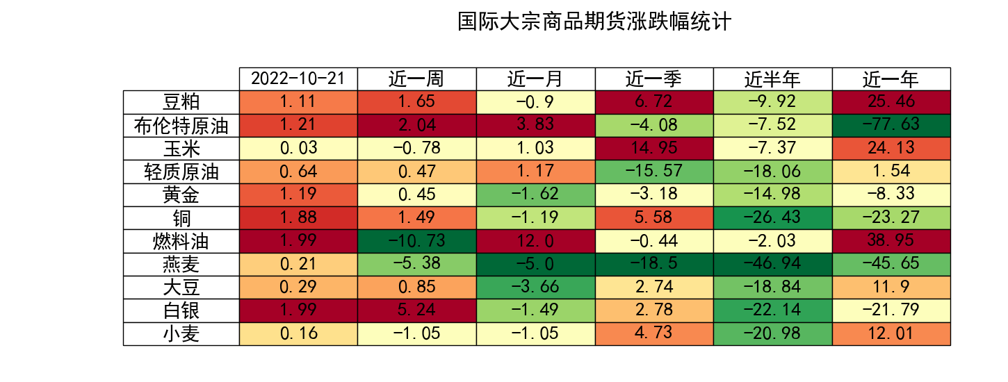 (2024年12月31日)今日美燕麦期货最新价格行情