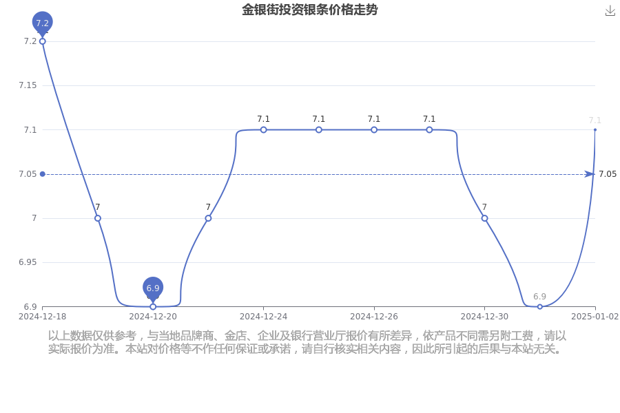 （2025年1月3日）今日美燕麦期货最新价格行情