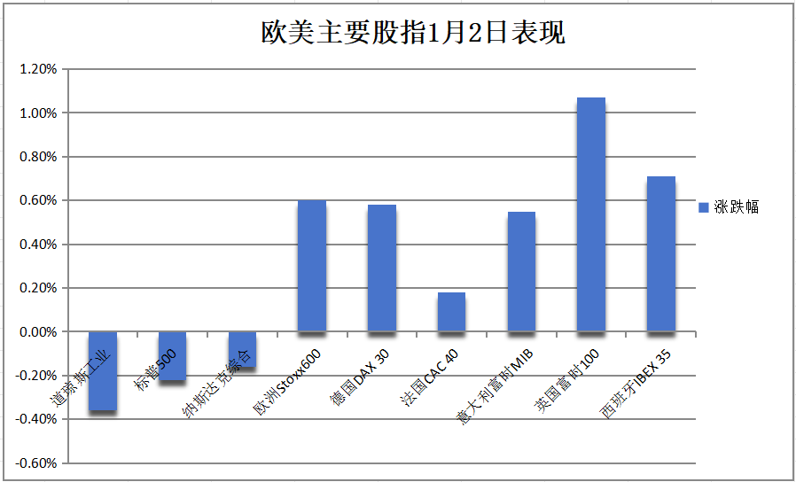 （2025年1月3日）今日美燕麦期货最新价格行情