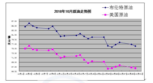 （2025年1月3日）美国纽约原油期货最新行情价格查询