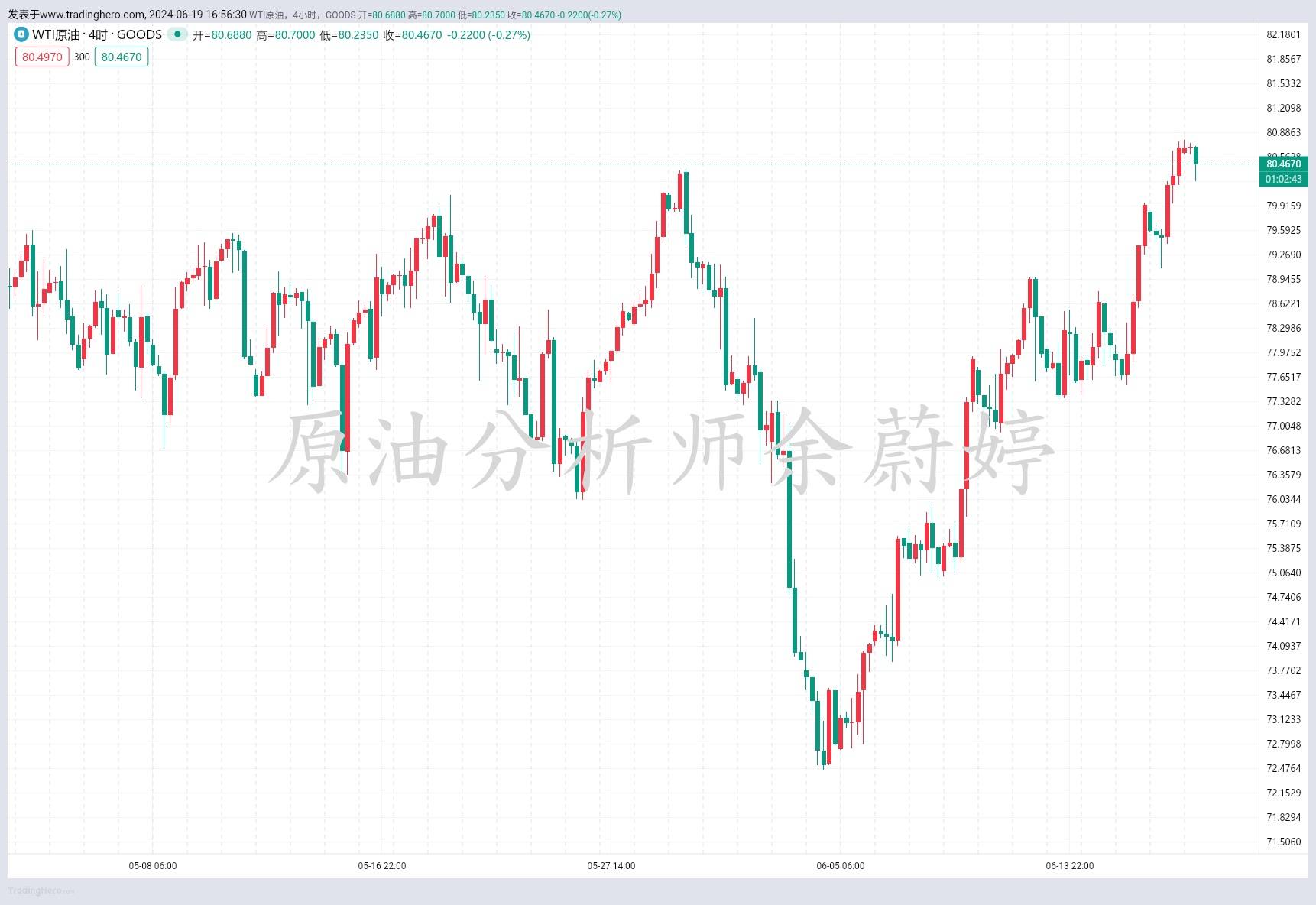原油延续涨势 欧洲天然气供应担忧推动油价走高