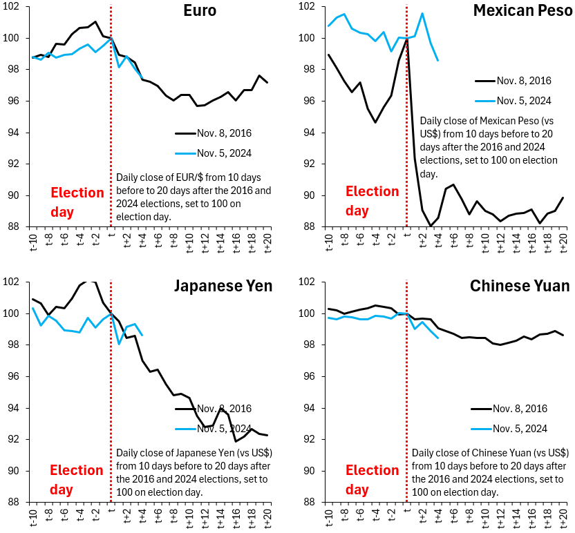 原油延续涨势 欧洲天然气供应担忧推动油价走高