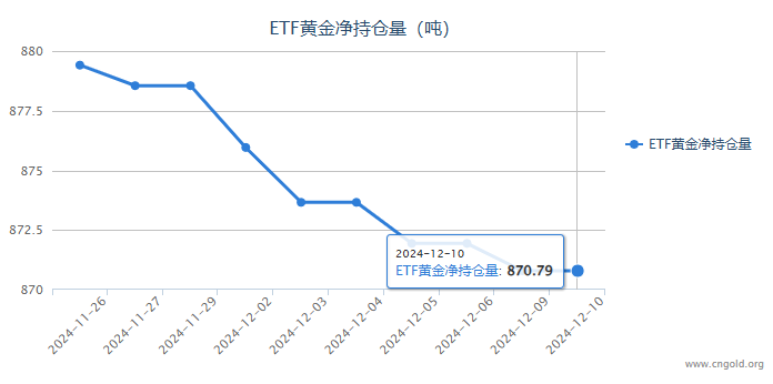 1月3日收盘原油期货持仓较上日增持2690手